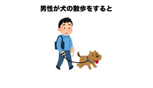 犬に関する雑学